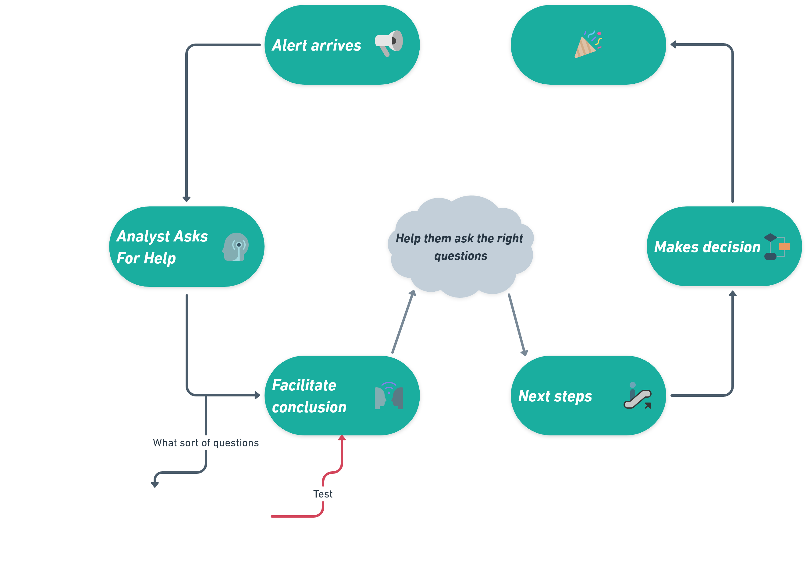 Analyst Support Strategy